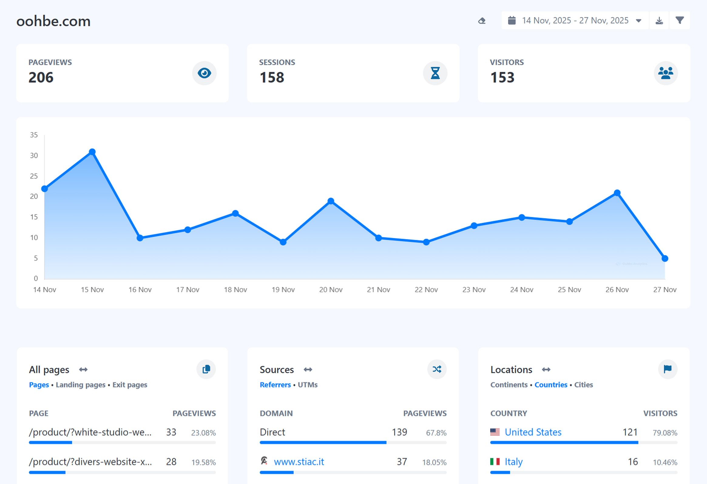 Analyticse.com real-time dashboard overview