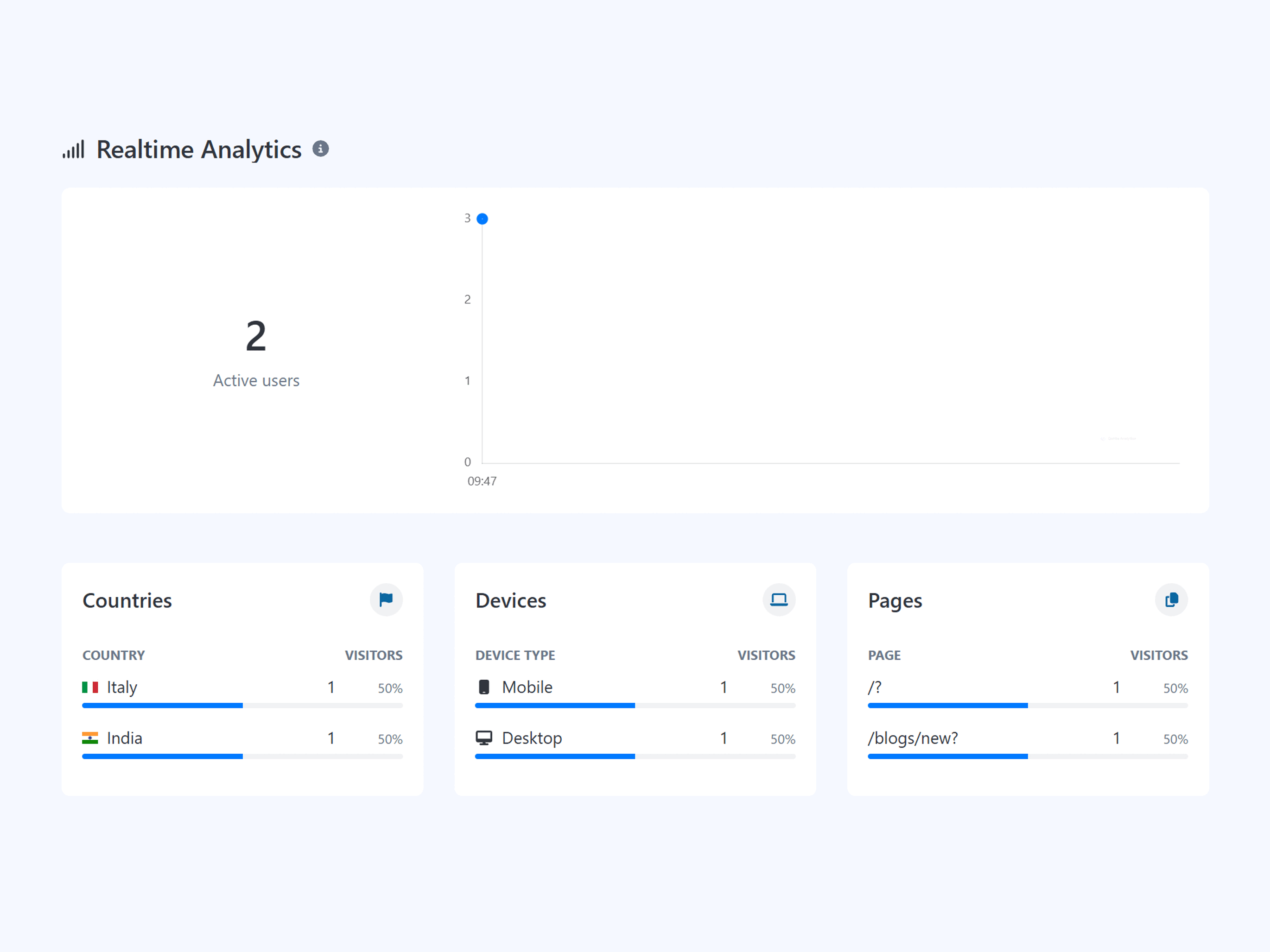 Live real-time analytics stream