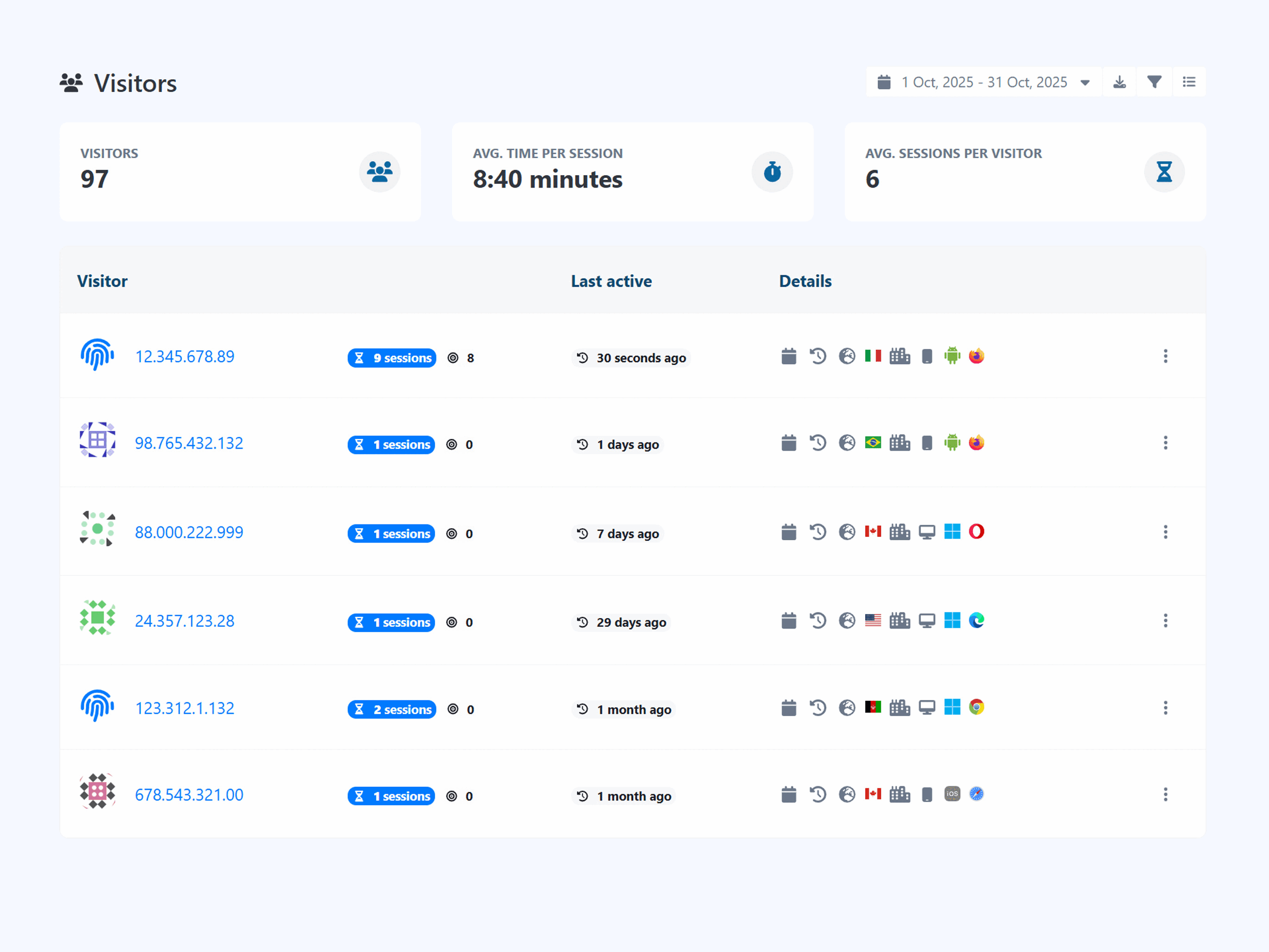 Audience overview and visitor history dashboard